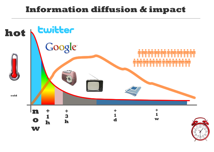 news_spreading_at_twitter_age